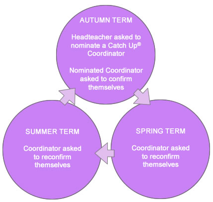 Progress Reporting Tool